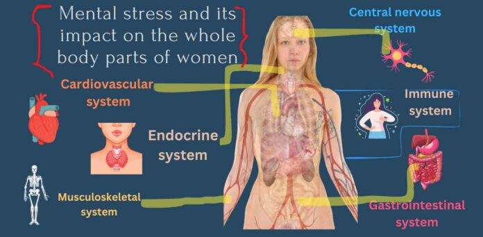 Mental stress and its impact on the whole body parts of women